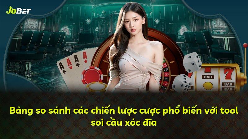 Bảng so sánh các chiến lược cược phổ biến với tool soi cầu xóc đĩa